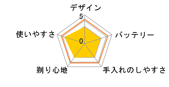 �X�s���l�b�g ES6510P�̃��[�U�[���r���[