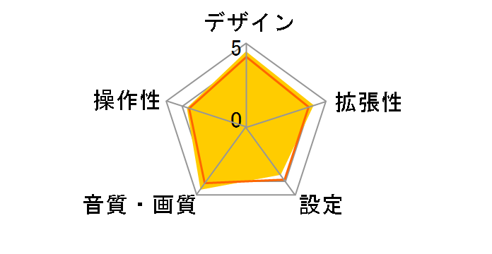 I-K50�̃��[�U�[���r���[