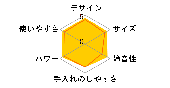 MK-K80P�̃��[�U�[���r���[