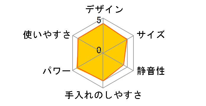 MK-K48P�̃��[�U�[���r���[