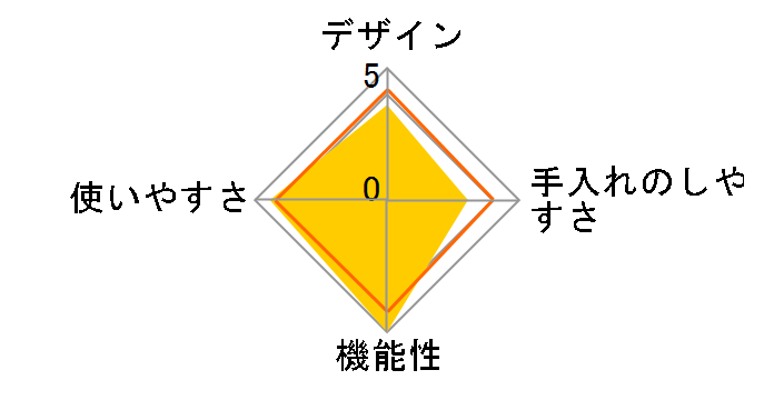 SR-P32AP�̃��[�U�[���r���[