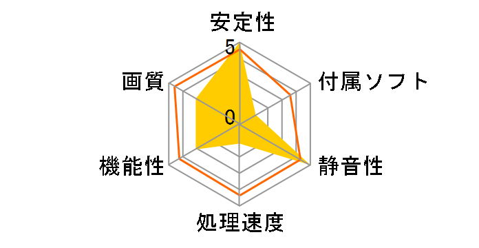 SAPPHIRE HD 3450 256MB DDR2 PCIE Low Profile PCB (PCIExp 256MB)�̃��[�U�[���r���[