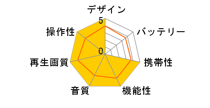 CPDP-730�̃��[�U�[���r���[