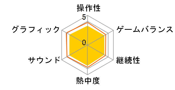 Midnight Club: Los Angeles(PS3)�̃��[�U�[���r���[