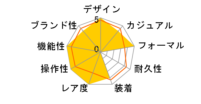 �f�E�r�� X2 �r�b�O�f�C�g 7711.31.39�̃��[�U�[���r���[