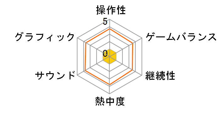 �}�W�J�����]�p���[!!DS�̃��[�U�[���r���[