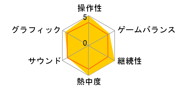 Midnight Club: L.A. Remix�̃��[�U�[���r���[