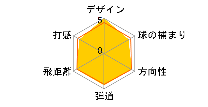 �o�[�i�[ TP �h���C�o�[ 2009 [BASSARA H53]�̃��[�U�[���r���[