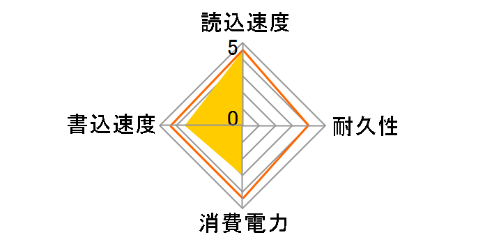 ASX1032GSUMAL�̃��[�U�[���r���[