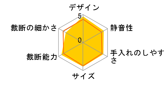 RELISH KPS-X80�̃��[�U�[���r���[