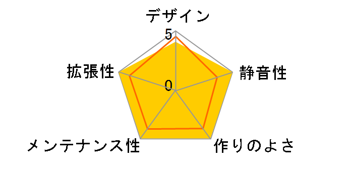SST-RV01B-W�̃��[�U�[���r���[