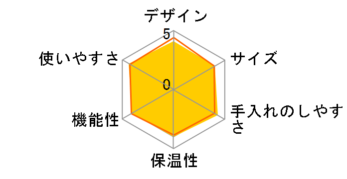 NC-A55P�̃��[�U�[���r���[