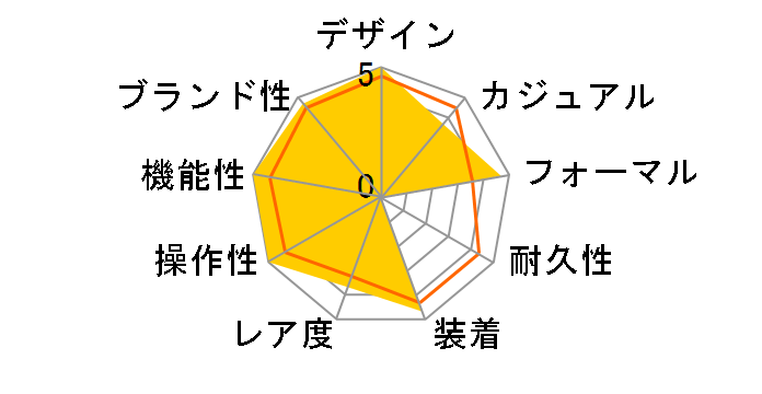 ���x���\�E�f���I Q2718410 �u���b�N���U�[�x���g�̃��[�U�[���r���[