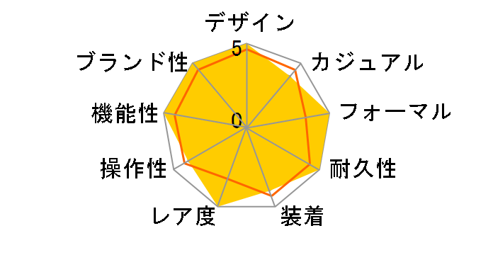 �}�X�^�[�E���[���h�E�W�I�O���t�B�[�N Q1528420�̃��[�U�[���r���[