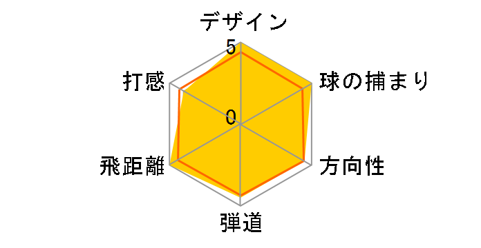 GN502 �� �h���C�o�[ [�J�[�{���V���t�g]�̃��[�U�[���r���[