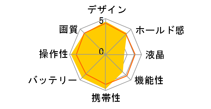 .mega HDC-901̃[U[r[