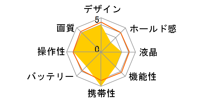 .mega HDC-841̃[U[r[