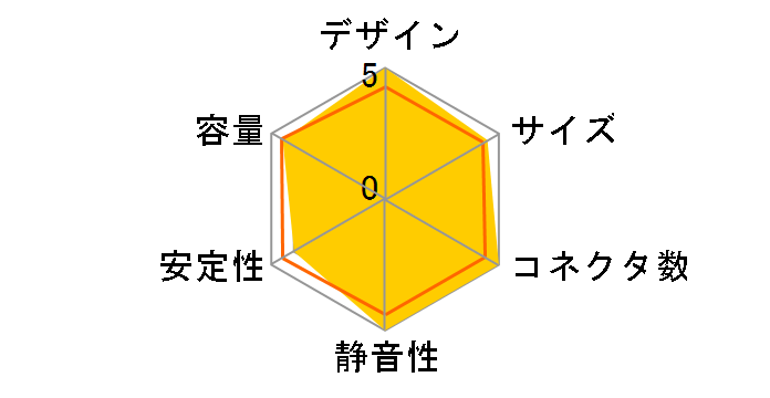 OCZ Fatal1ty 550W OCZ550FTY�̃��[�U�[���r���[