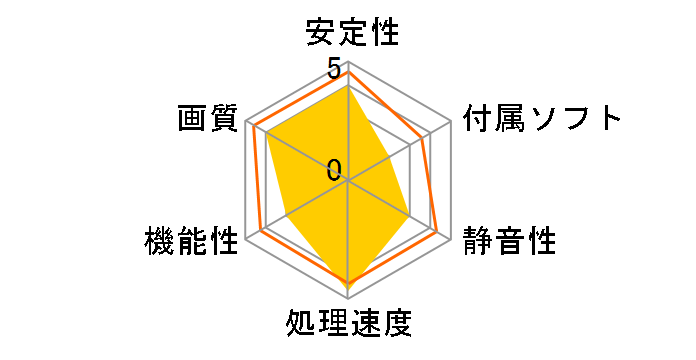 GF9600GT-E512HW2 (PCIExp 512MB)�̃��[�U�[���r���[