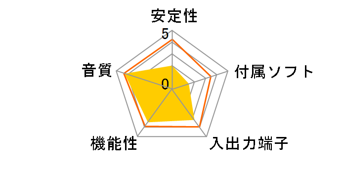 Audiotrak MAYA 5.1 ZENI�̃��[�U�[���r���[