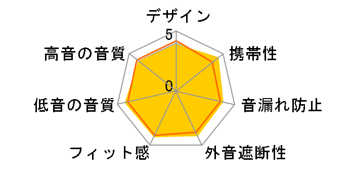 CX300-II [�u���b�N]�̃��[�U�[���r���[