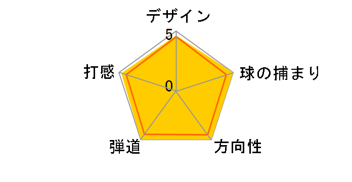 MT-28 J�X�y�b�N II �E�F�b�W [NS PRO 950GH]�̃��[�U�[���r���[