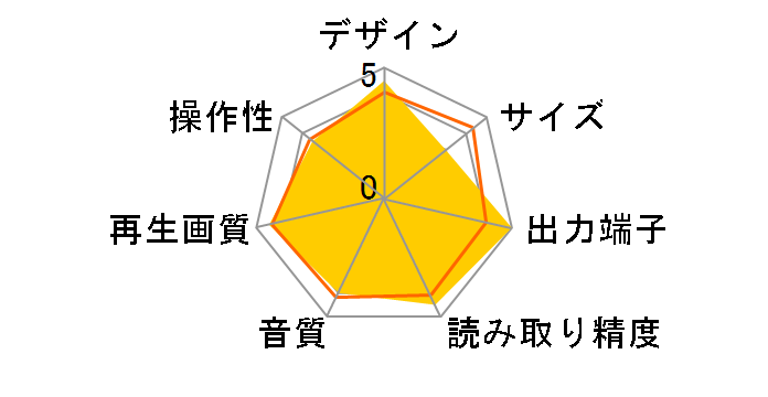 DMP-T1000�̃��[�U�[���r���[
