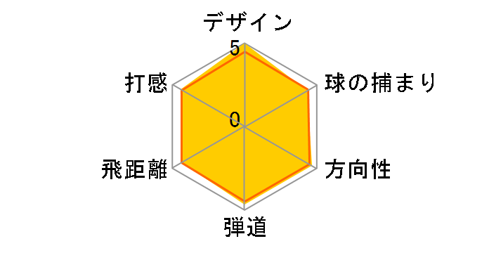 909H ���[�e�B���e�B�[ [NS PRO 950GH]�̃��[�U�[���r���[