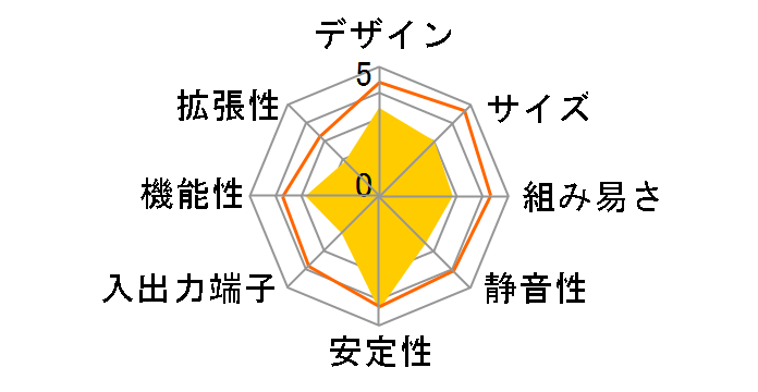 Wind Nettop CD100-JP�̃��[�U�[���r���[