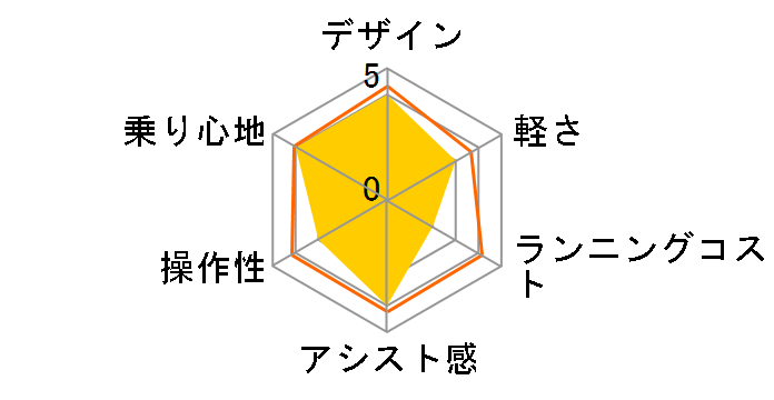 ���`�E���r�r EX BE-ENE63 + ��p�[�d��̃��[�U�[���r���[