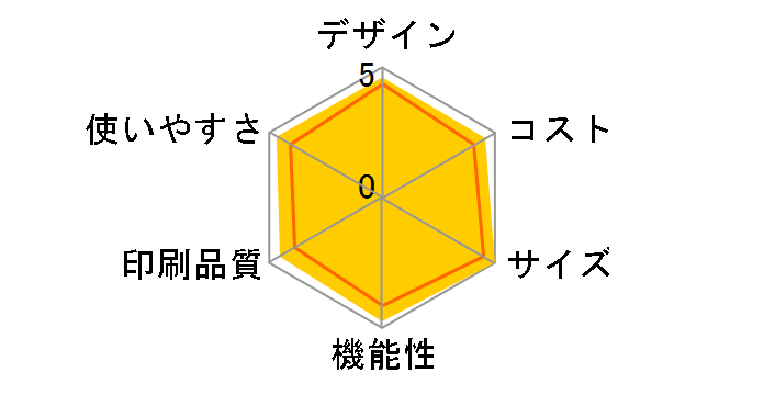 ���������� KX-PW608DW�̃��[�U�[���r���[