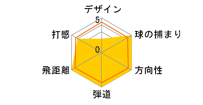 �}�b�N�e�b�N NV-R TYPE-1 �h���C�o�[ [NV-R MT01 �N���h���A�N�V����]�̃��[�U�[���r���[