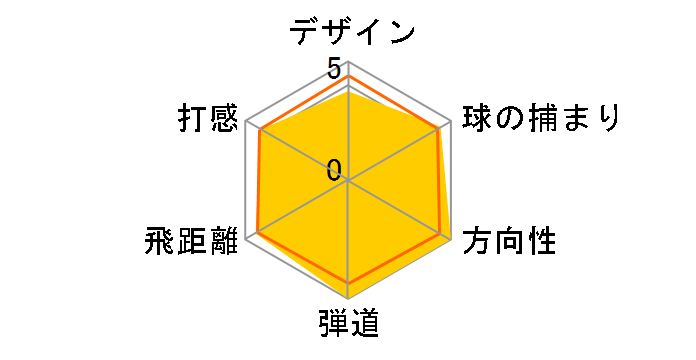 �}�b�N�e�b�N NV-R TYPE-2 �h���C�o�[ [NV-R MT02 �g���v���A�N�V����]�̃��[�U�[���r���[