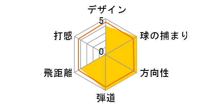 �}�b�N�e�b�N NV-R �A�C�A�� (6�{�Z�b�g) [NS PRO 950GH]�̃��[�U�[���r���[