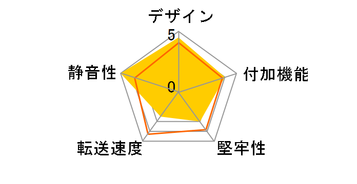 Portable Dual Drive Modules DIR-2221-SRAIDE�̃��[�U�[���r���[