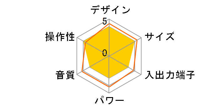 TD-X300i�̃��[�U�[���r���[