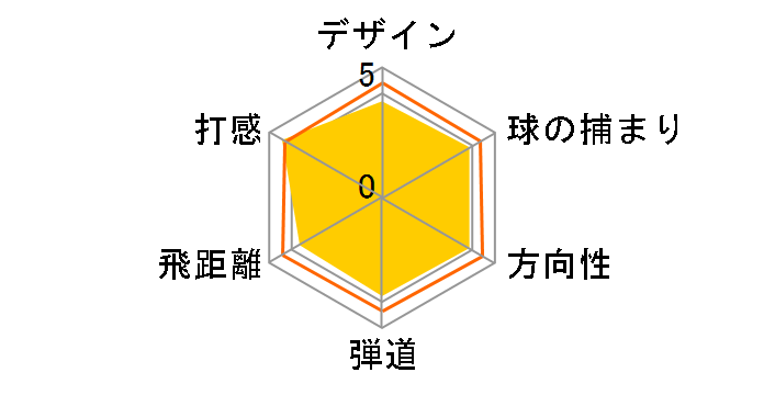 �X���N�\�� GiE �h���C�o�[ [SV-3019J�J�[�{��]�̃��[�U�[���r���[