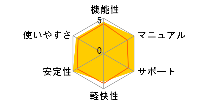 SONAR 8 PRODUCER�̃��[�U�[���r���[