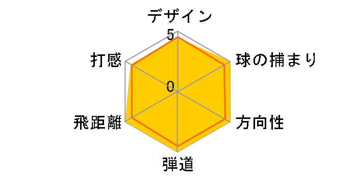 X-22 �A�C�A�� (6�{�Z�b�g) [NS PRO 950GH]�̃��[�U�[���r���[