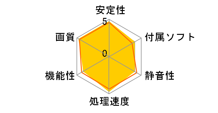 H487QT512P (PCIExp 512MB)�̃��[�U�[���r���[