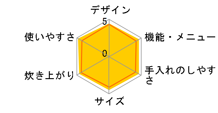 RC-10PMD�̃��[�U�[���r���[
