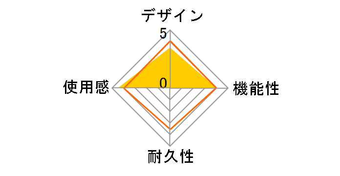 �c�i�C�f���g3PRO HA0901�̃��[�U�[���r���[