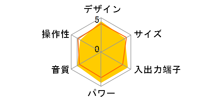 ISR-VT02�̃��[�U�[���r���[