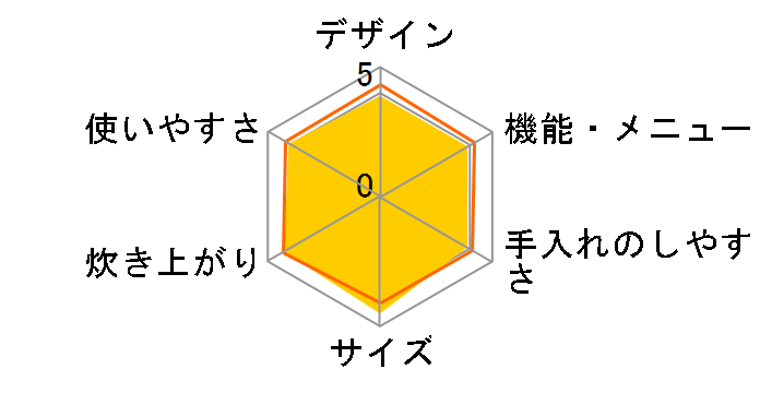 SR-CL05P�̃��[�U�[���r���[