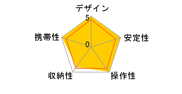 503HDV 525PKIT�̃��[�U�[���r���[