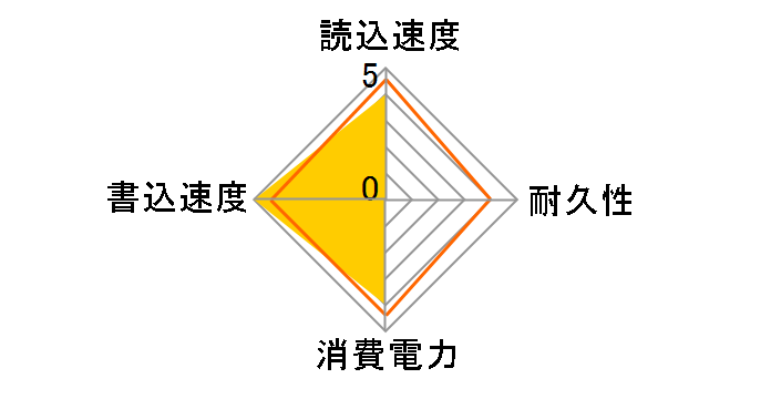 PF25P64GSSDIDE�̃��[�U�[���r���[