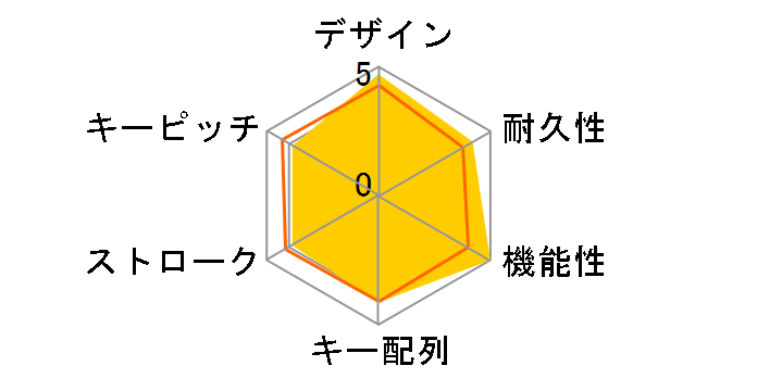 SKB-WL10R (���b�h)�̃��[�U�[���r���[