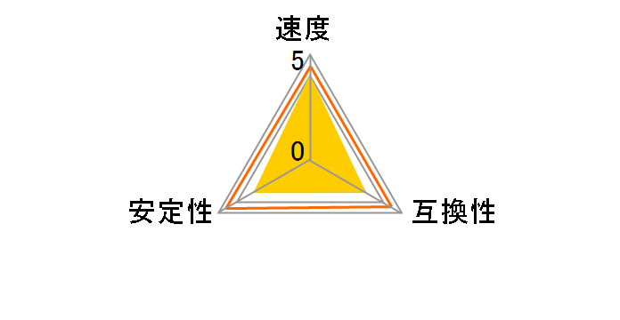 KHX8500D2K2/4G (DDR2 PC2-8500 2GB 2���g)�̃��[�U�[���r���[