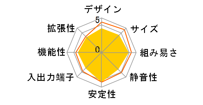 R11S4MI-BA�̃��[�U�[���r���[