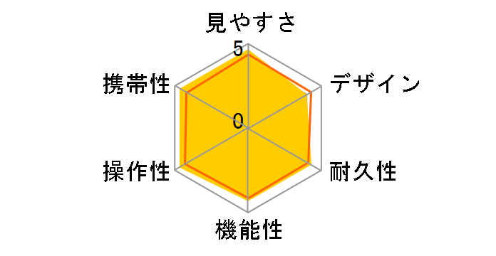 GENESIS 33 PROMINAR 8x33�̃��[�U�[���r���[